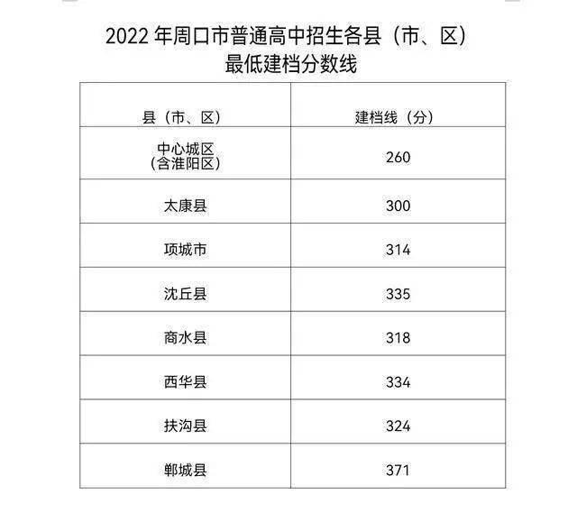 沧州职业技术学院单招分数线_沧州职业技术学院单招录取查询_沧州职业技术学院单招录取
