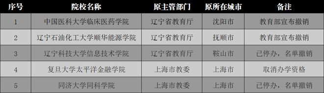 什么叫独立学院_是独立学院_学校独立学院是什么意思