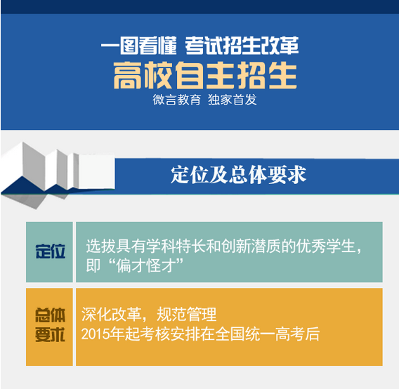 山东大学自主招生简章2020_山东大学自主招生_山东大学自主招生简章