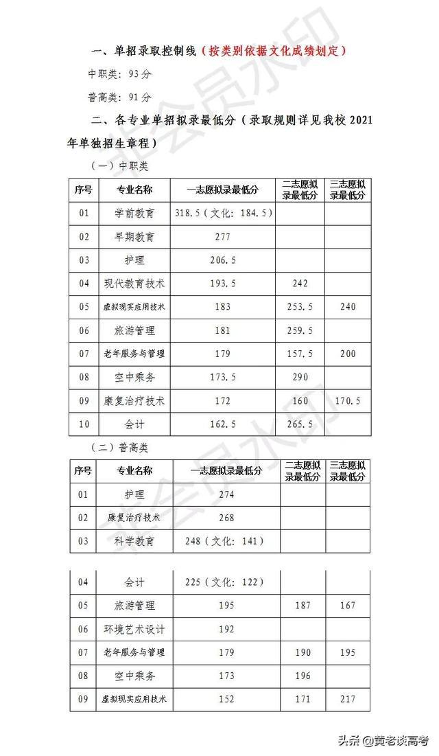 成都职业技术学院专业录取线_成都学院分数线多少_成都职业技术学院录取分数线