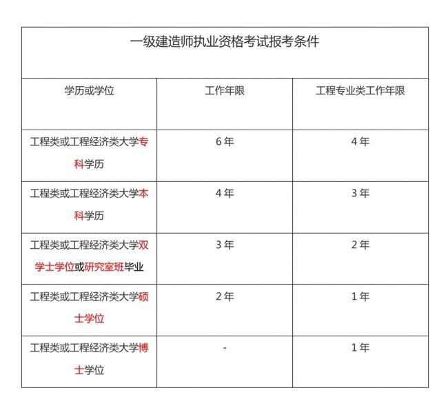 今年建造师考试_2024年二级建造师考试时间_建造师考试时间2020