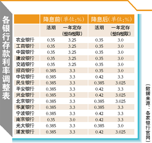 2021国债利率_国债利率表2024_2921国债利率