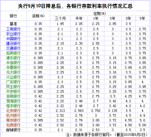 2021国债利率_2921国债利率_国债利率表2024