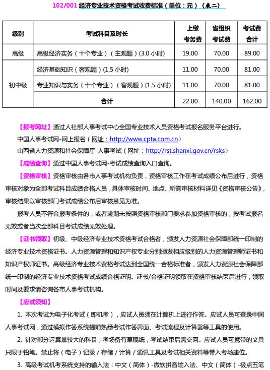 福建中级经济师考试报名_福建中级经济师2021年报名_2024年福建中级经济师报名入口