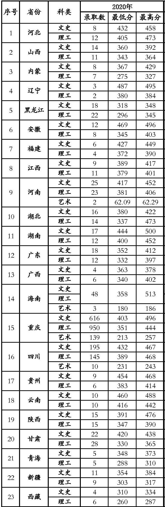 江苏海事职业技术学院网站_江苏海事学院职业技术学院官网_江苏海事学院职业技术学院