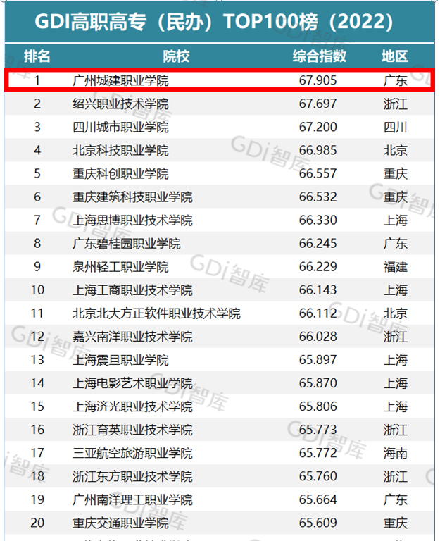 广州城建职业学院官网_广州城建职业学院的域名_广州城建职业学院官网登陆