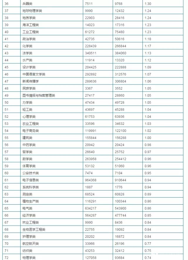 重庆的师范学校二本的有哪些_重庆师范大学是一本还是二本_师范类二本院校重庆