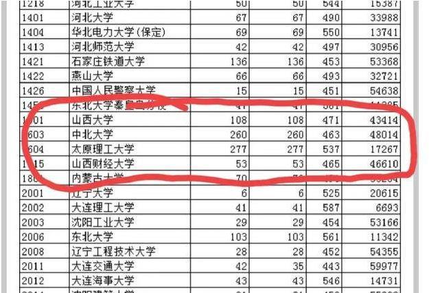 重庆的师范学校二本的有哪些_重庆师范大学是一本还是二本_师范类二本院校重庆