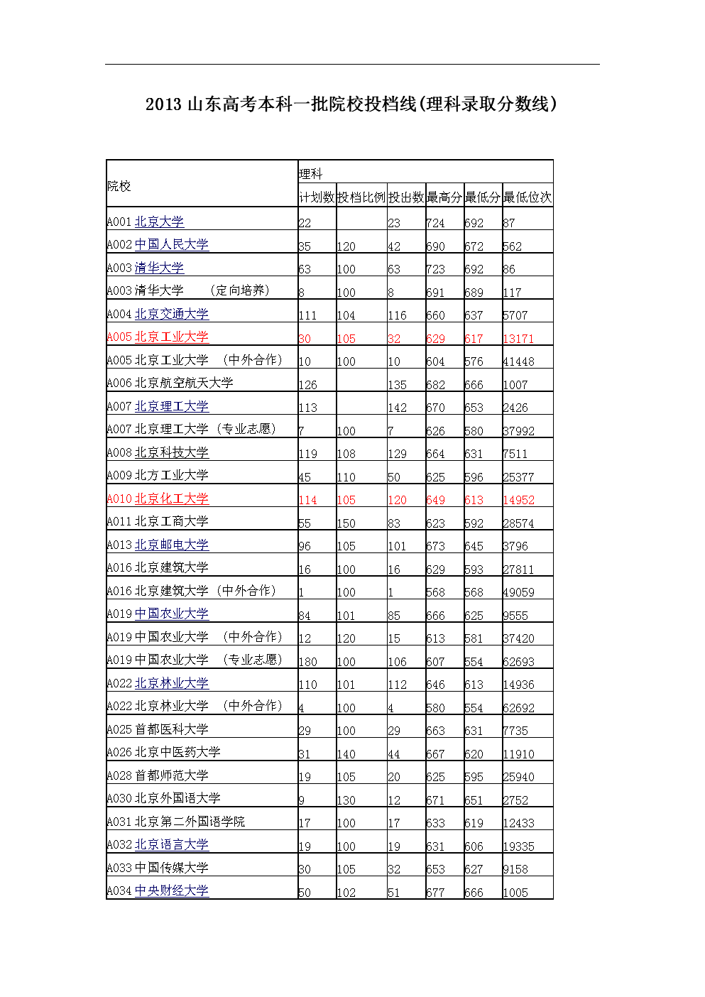 潍坊中考平台网址_潍坊教育信息港中考成绩查询_潍坊教育港中考报名