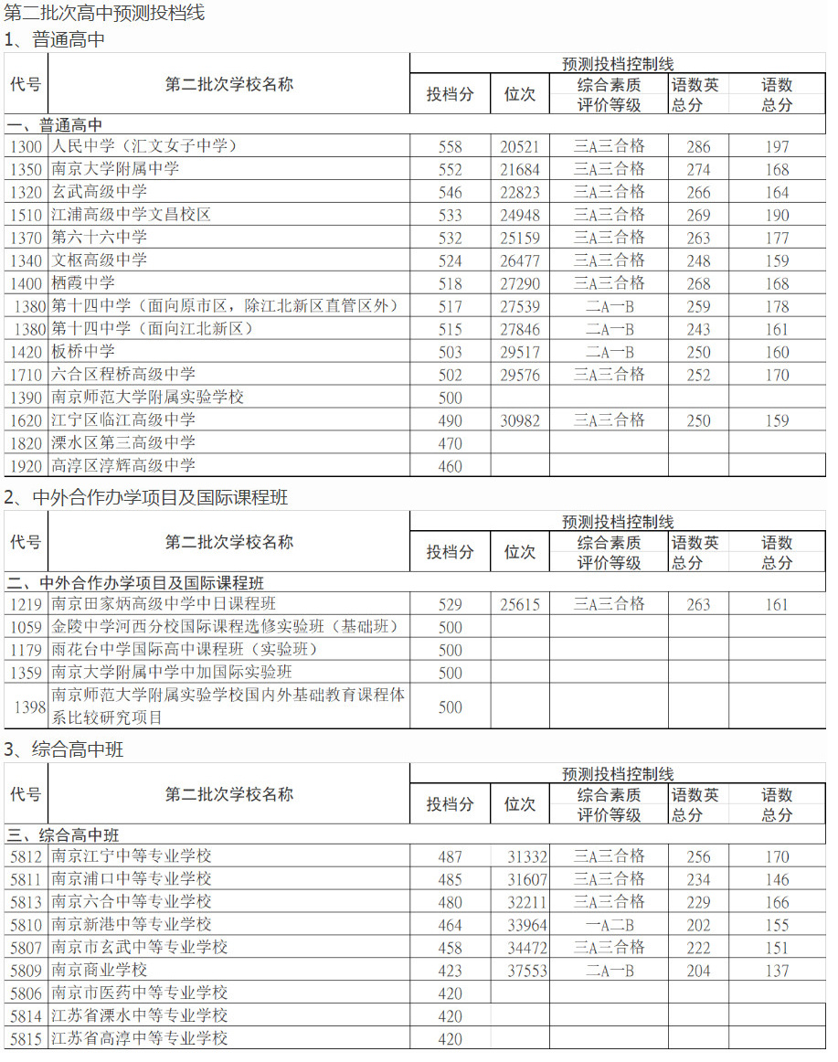 滨州学院招生处官网_滨州学院招生就业处_滨州学院招生网