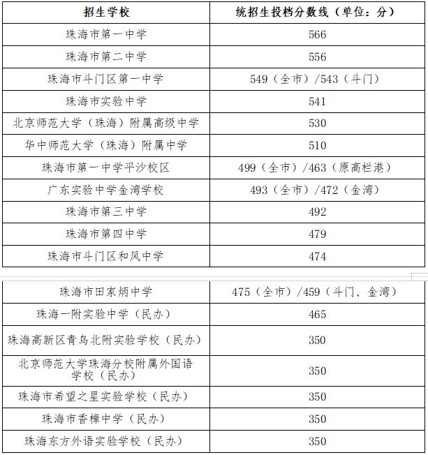 滨州学院招生网_滨州学院招生处官网_滨州学院招生就业处