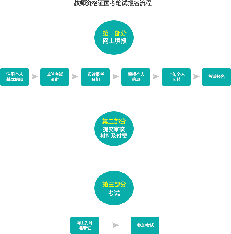 郑州教师招聘信息最新招聘_郑州教师招聘信息_招聘郑州教师信息网