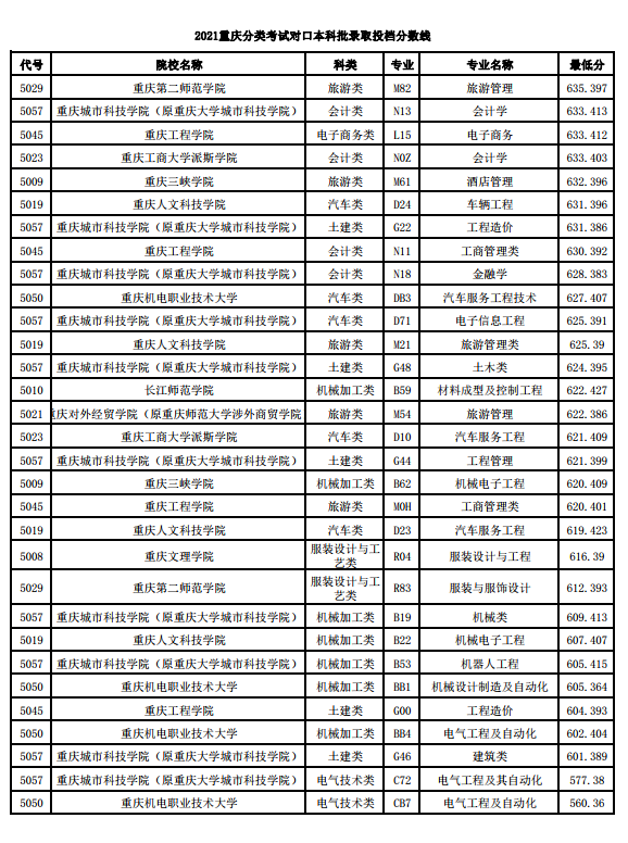 广东交通职业技术学院分数线_广东职业技术学院交通怎么样_广东交通职业技术学院分数线