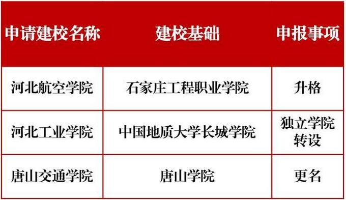 合肥学院滨湖校区地址_合肥学院滨湖新校区_合肥滨湖学院