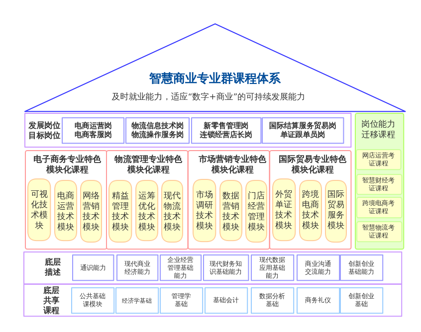 湖南城建职业学院多大_湖南城建学院职业技术学院在哪_湖南城建职业技术学院