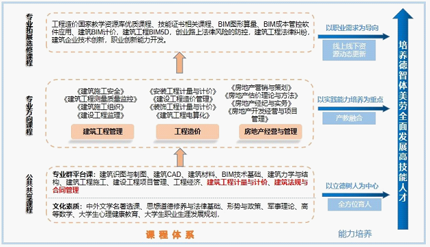 湖南城建职业学院多大_湖南城建职业技术学院_湖南城建学院职业技术学院在哪