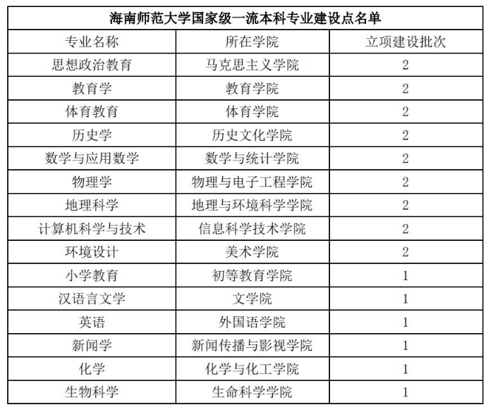 哈尔滨幼儿师范高等专科学校_哈尔滨幼儿师范高等专科学校_哈尔滨幼儿师范高等专科学校