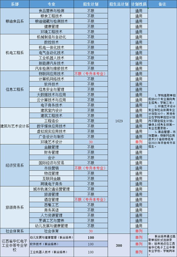湖北工业大学商贸学院好不好_湖北工业大学商贸学院分数线_湖北工业学院商贸学院