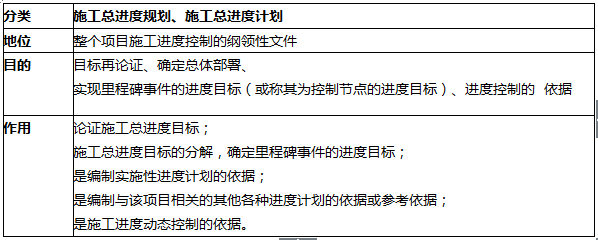 二零二零年二建试题_2024年二建真题解析及答案_20年二建考试答案公布