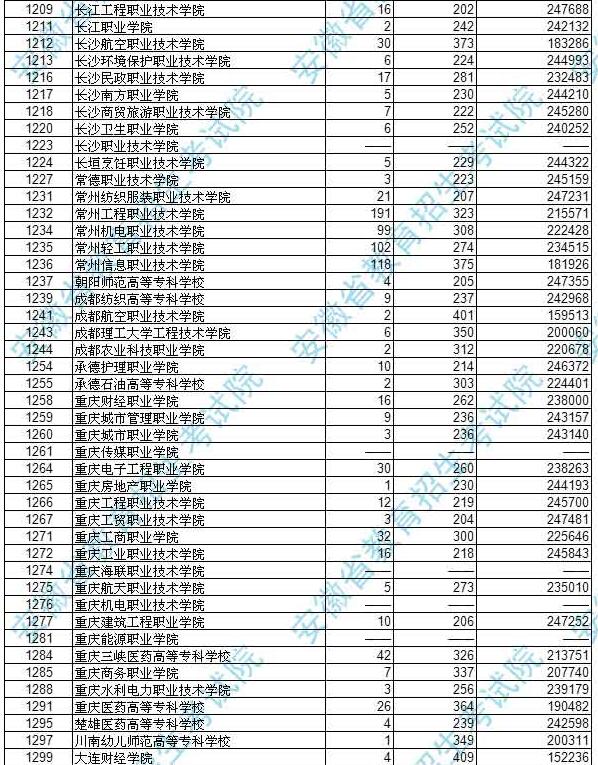 陕西省分数线排名_陕西的分数线是多少2021_陕西省分数线