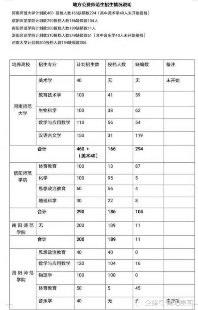 上海师范大学在上海录取分数线_各师范大学上海录取分数线_上海师范大学录取分数线