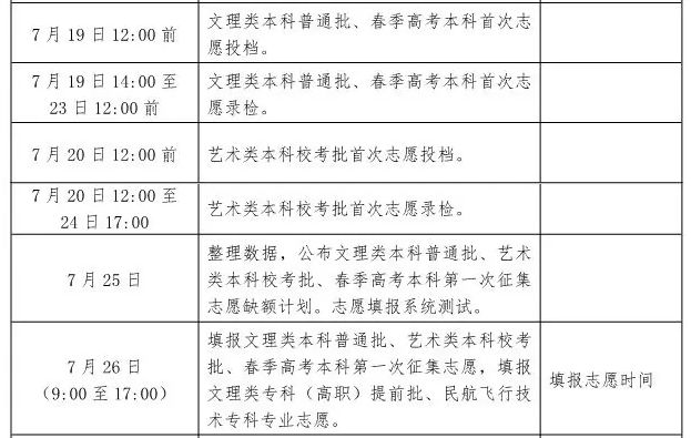 高考录取陕西省_陕西高考录取动态_陕西高考录取动态更新时间