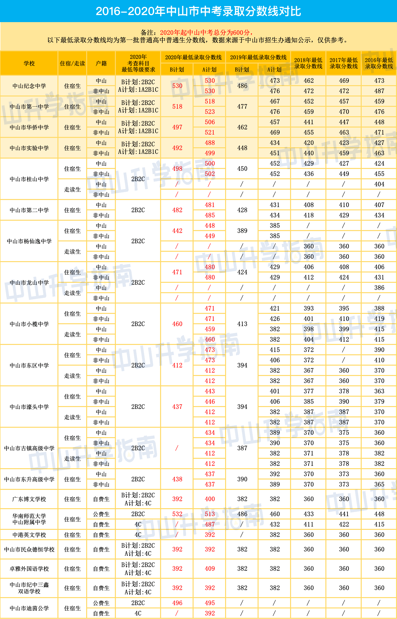 陕西202l年高考分数线_2o2l年陕西高考分数线_陕西高考分数线2024