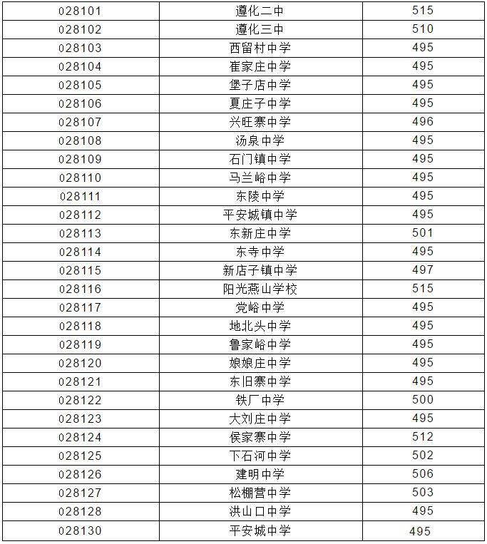 陕西高考分数线2024_2o2l年陕西高考分数线_陕西202l年高考分数线