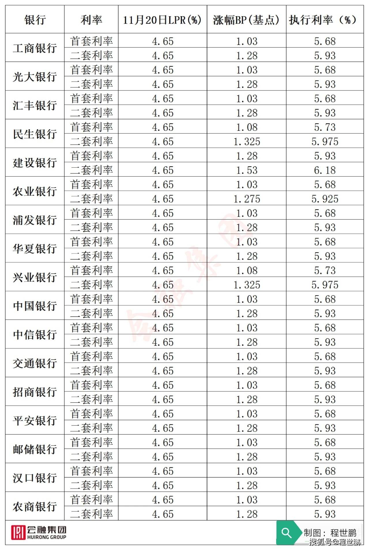 分期信用交行卡怎么还款_分期信用交行卡有利息吗_交行信用卡分期