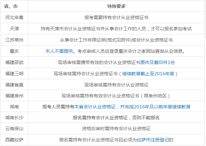 高级经济师报考公告_2020年报考高级经济师条件_2024年高级经济师报考条件