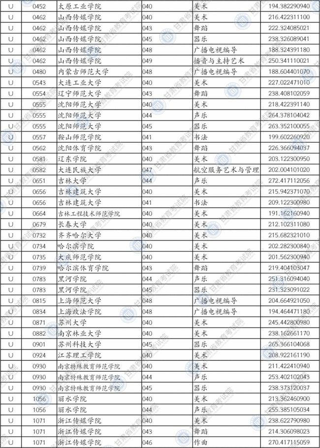 21年青岛大学分数线_青岛大学录取分数线2024_录取分数青岛线大学2024