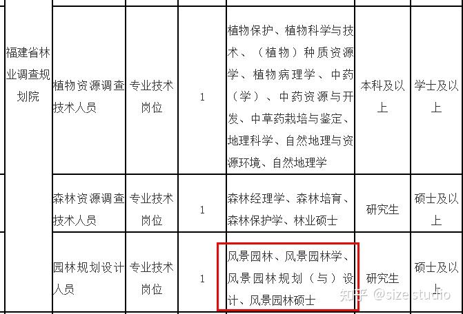 辽宁林业职业技术学院_辽宁省林业技术学校有哪些专业_辽宁林业职业技术学院占地面积