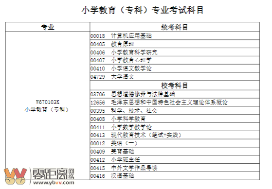 绵阳的师范专科_绵阳师范高等专科学校_绵阳师范类大专院校