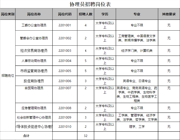 合肥三本院校_合肥学校本科_合肥本科