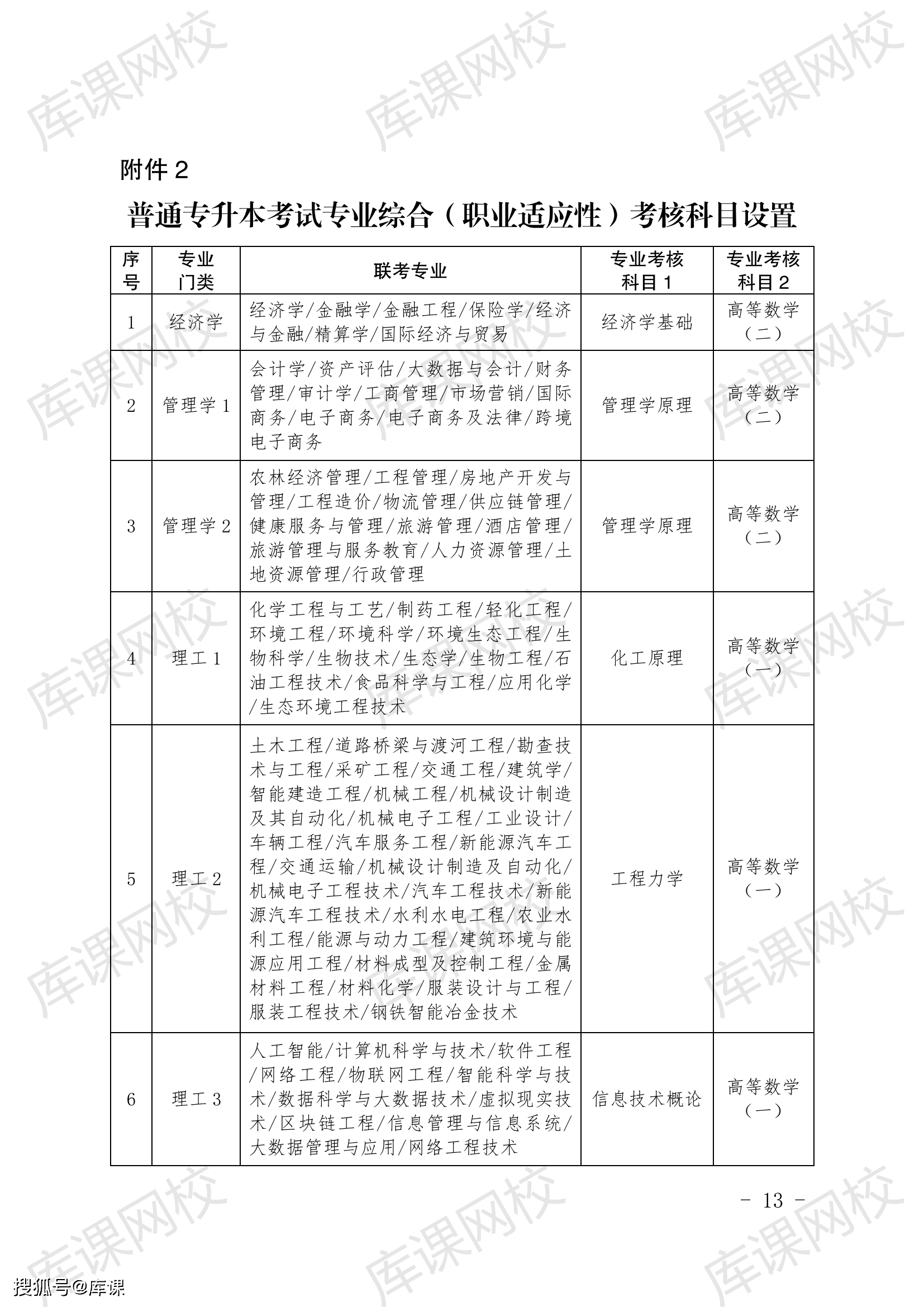 黑龙江省招生办公室咨询电话_黑龙江省招生办联系电话_黑龙江省招生办