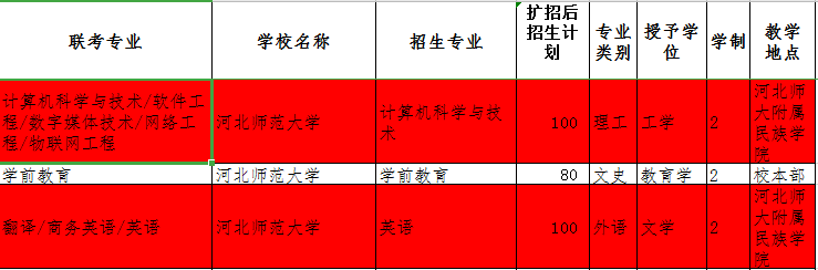 黑龙江省招生办公室咨询电话_黑龙江省招生办_黑龙江省招生办联系电话