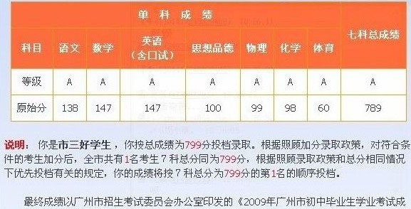 四川男生高考707分_四川高考705分_四川高考700分