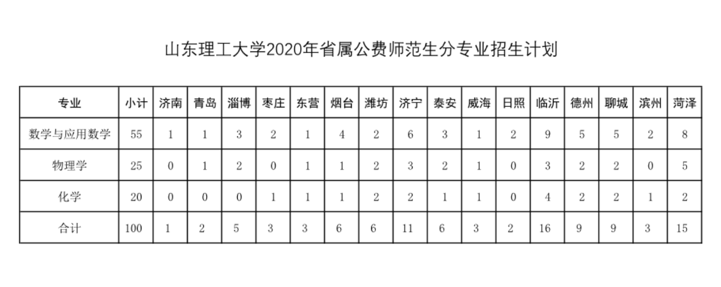 免费师范生报考条件及要求_师范免费生录取条件_师范生免费