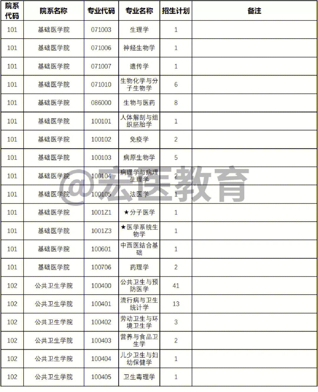 江西医药类大学排名_江西中医药大学网站_江西大学中医药科技学院