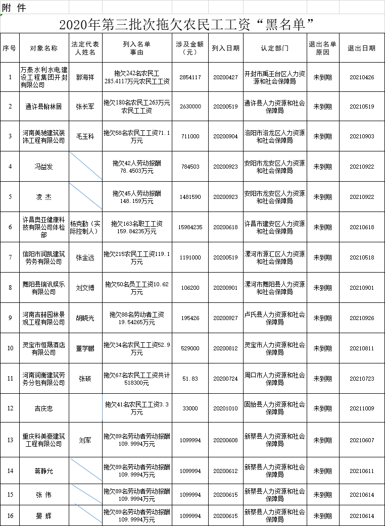 合肥劳动社会保障局官网_合肥市劳动和社会保障_合肥市劳动和社会保障网
