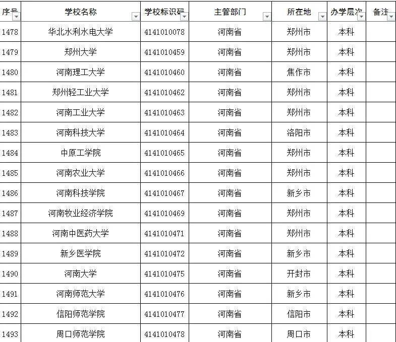 全国高校学校名单_全国高校名单_高校名单