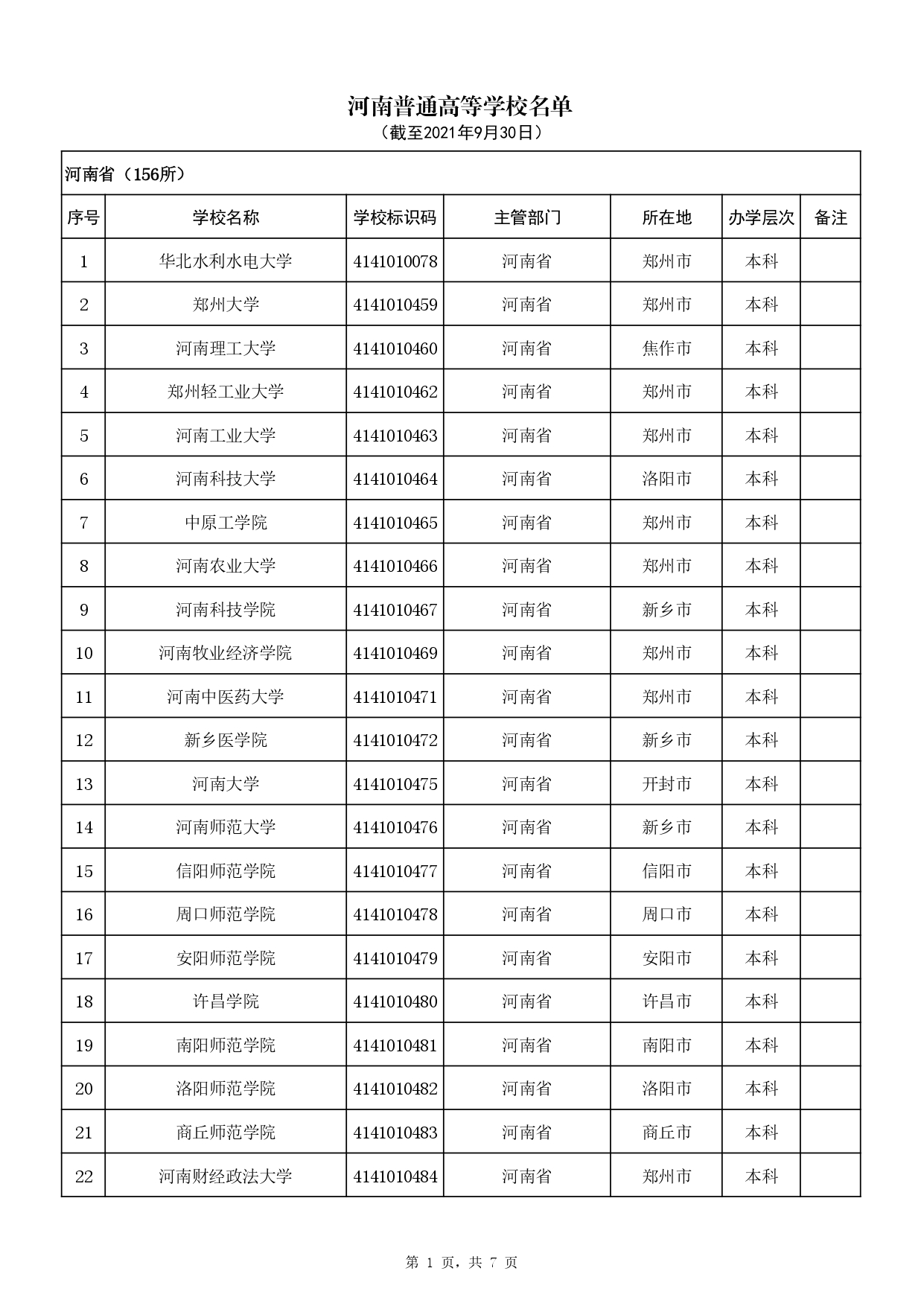 高校名单_全国高校名单_全国高校学校名单