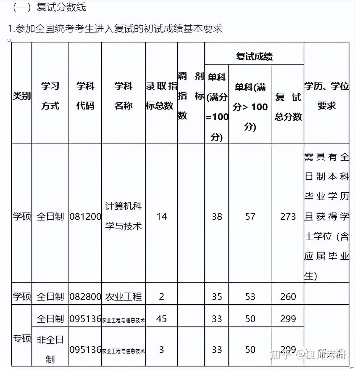 浙江理工大学高考分数线_浙江理工大学2023年录取分数线_浙江大学理工学院分数线