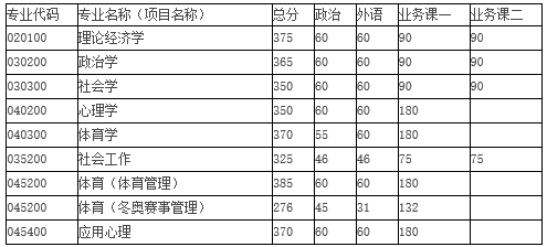 浙江理工大学2023年录取分数线_浙江大学理工学院分数线_浙江理工大学高考分数线