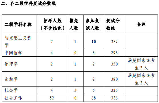 浙江理工大学2023年录取分数线_浙江大学理工学院分数线_浙江理工大学高考分数线