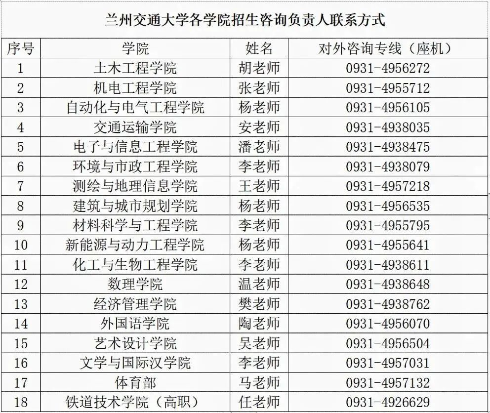 兰州中专学校有哪些公办免学费_兰州中专学校有哪些带地址电话_兰州中专学校有哪些