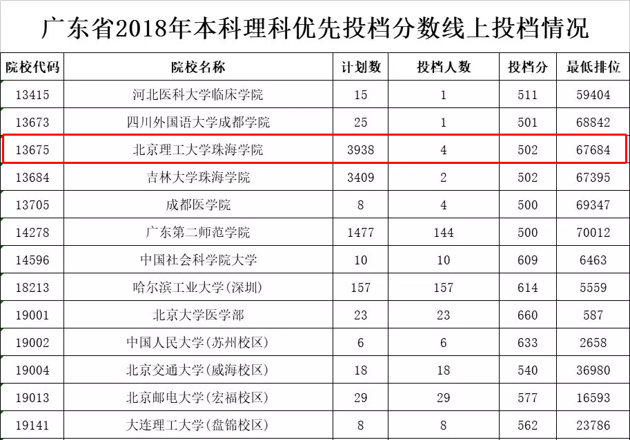石河子大学录取分数线_石河子大学2021录取线_石河子大学录取线2020