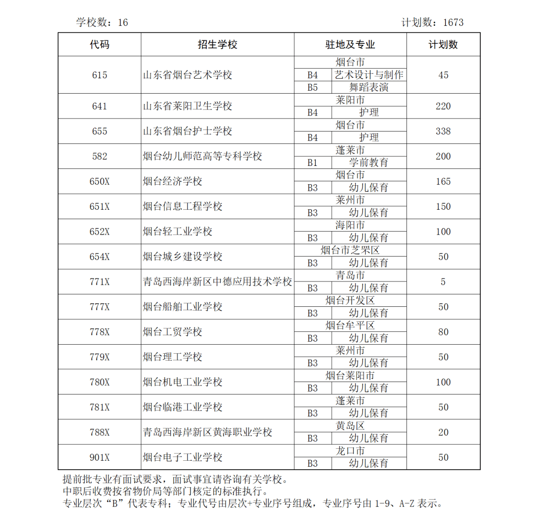 锦州商务职业学院是专科_锦州商业专科学校图片_锦州商务职业学院