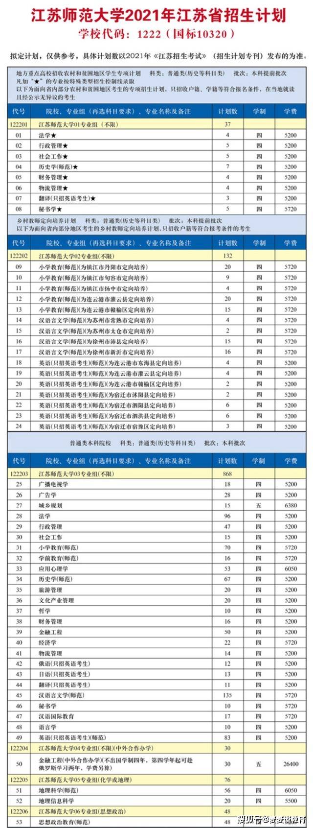 锦州商务职业学院是专科_锦州商务职业学院_锦州商业专科学校图片