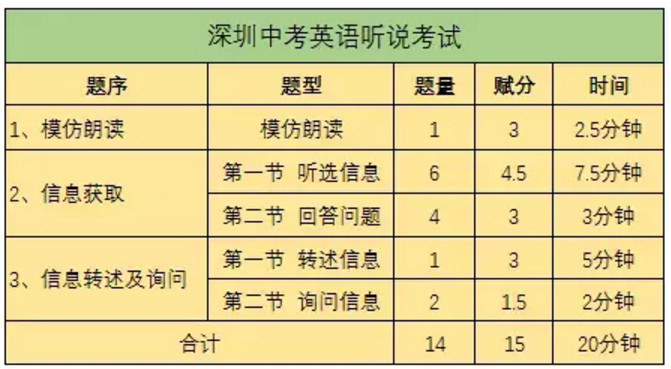 报考高考日语培训学费多少_学费日语高考班有优惠吗_高考日语班学费多少